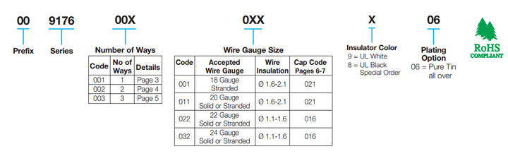 Standard IDC 18-24 AWG: 00-9176